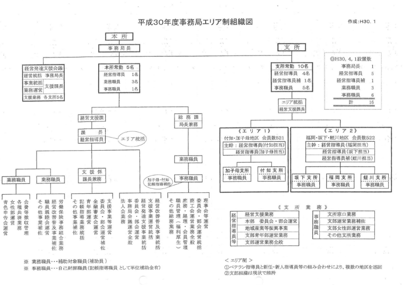 中津川北商工会　平成30年以降の事務局体制についてお知らせ